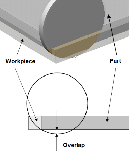 images/download/thumbnails/142656904/Overlap2D_Eng.png
