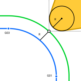 images/download/thumbnails/142661021/CRCRMode_Radius.png