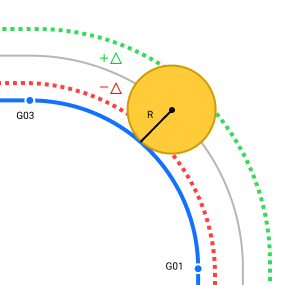 images/download/thumbnails/142661021/TRCMode_Radius_Delta.png