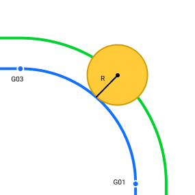 images/download/thumbnails/142661021/TRCRMode_Radius.png