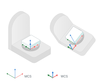 images/download/attachments/157861574/5_Axis_coordinate_system_compensation_on.png