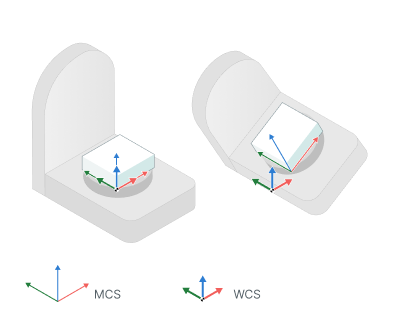 images/download/attachments/157861574/5_Axis_workpiece_zero_point_compensation_off.png