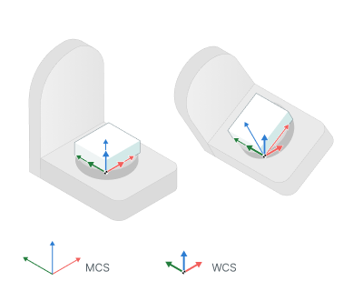 images/download/attachments/157861574/5_Axis_workpiece_zero_point_compensation_on.png