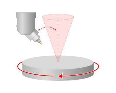 images/download/attachments/157861574/Allowed_axis_devation.png