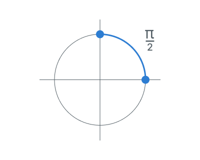 images/download/attachments/157861574/Angles_in_degrees_off.png