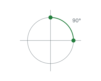 images/download/attachments/157861574/Angles_in_degrees_on.png