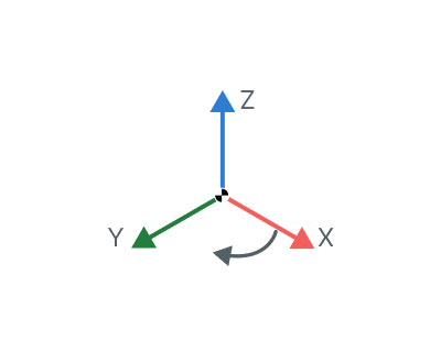 images/download/attachments/157861574/Rotations_around_movable_axes_off.png