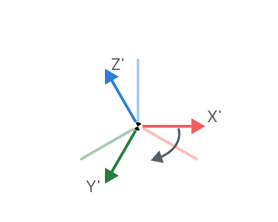 images/download/attachments/157861574/Rotations_around_movable_axes_on.png