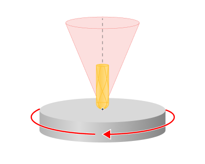 images/download/attachments/157861574/Singularities.png