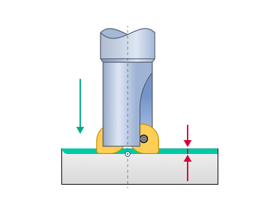 images/download/attachments/157862272/Allowed_axial_plunge.png