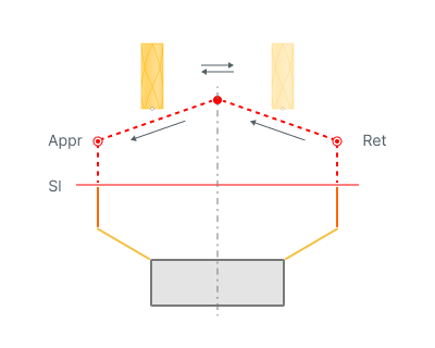 images/download/attachments/157862504/Approach_Return.png