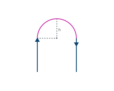 images/download/attachments/157862569/Smooth_link_height.png