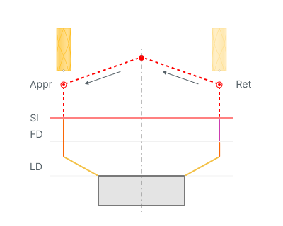 images/download/attachments/157862569/Via_safe_surface_add.png