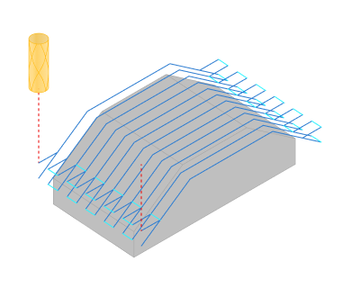 images/download/attachments/157862955/RoughingPlane.png