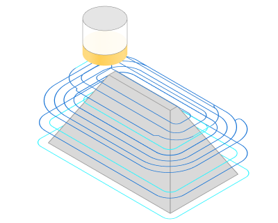 images/download/attachments/157862955/RoughingWaterline.png