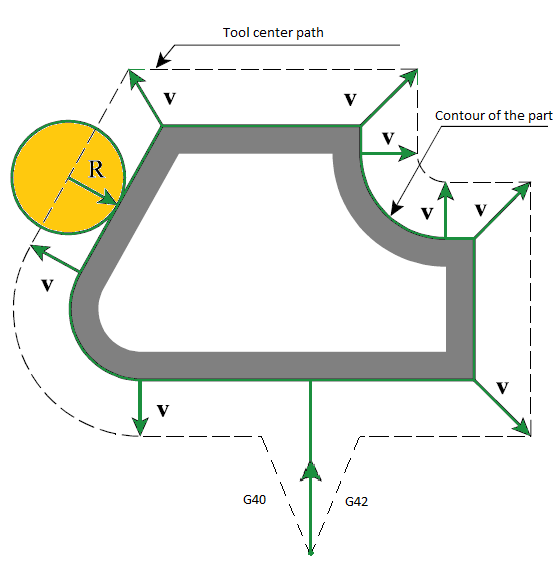 images/download/attachments/157863232/RadiusCompensation.png