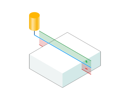 images/download/attachments/157863575/Face_Milling_Axial_stock.png