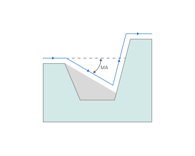 images/download/attachments/157863713/Max_angle.png