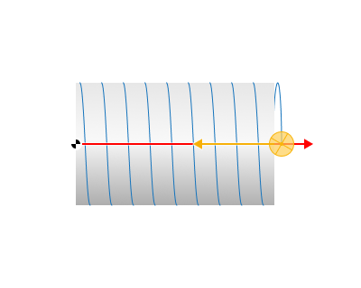 images/download/attachments/157864075/Axial_direction_Backward.png