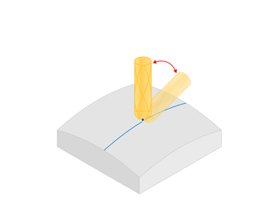 images/download/attachments/157864347/Lead_angle.png