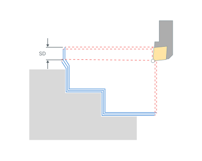 images/download/attachments/157865019/Safe_distance_Check_workpiece.png