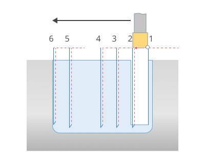 images/download/attachments/157865091/Rough_Forward.png