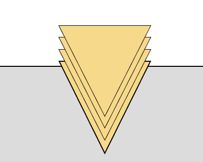 images/download/attachments/157865132/Radial.png