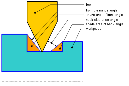 images/download/attachments/157865548/LatheRestAngles2.png
