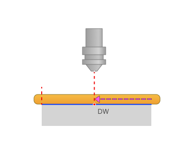 images/download/attachments/157866570/Pullback_Dwell_time.png