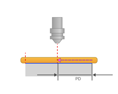 images/download/attachments/157866570/Pullback_distance.png