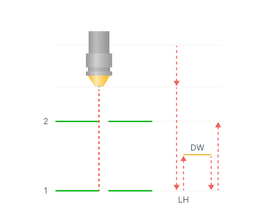 images/download/attachments/157869140/Minimum_layer_time_%28Lift_head_%28on%29%29.png