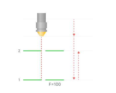 images/download/attachments/157869140/Minimum_layer_time_%28Minimum_feed_%28on%29%29.png