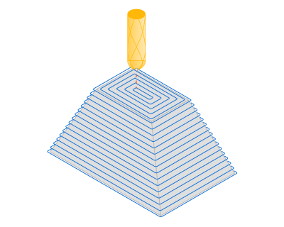 images/download/attachments/162957257/3D_Surfacing_Scallop%2BWaterline.png