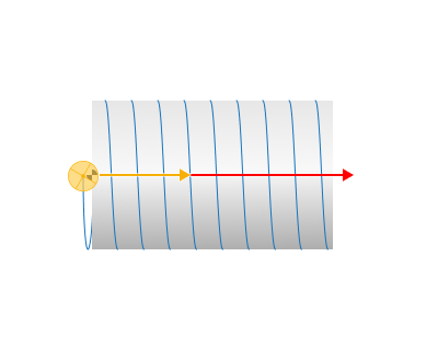 images/download/attachments/162957622/Axial_direction_Forward.png