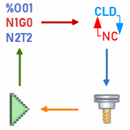 images/download/thumbnails/157862955/NCBasedMilling.png