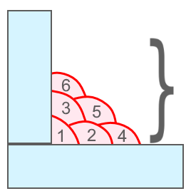 images/download/thumbnails/157866570/MultiPasSumm.png
