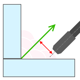 images/download/thumbnails/157866570/SideOffset.png