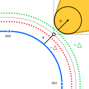 images/download/thumbnails/157867906/CRCMode_Radius_Delta.png