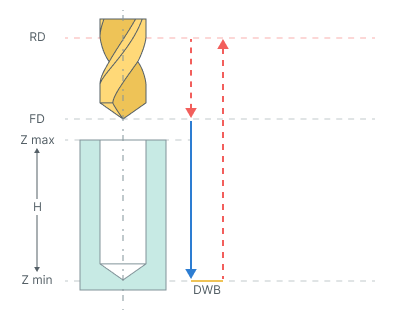 images/download/attachments/131891683/Drilling_cycle_%28G82%29.png