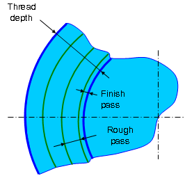 images/download/attachments/131891840/ThreadDepth2.PNG