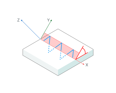 images/download/attachments/142644616/Plane_angle.png