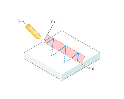 images/download/attachments/142644616/Weaving_Tool_axis.png