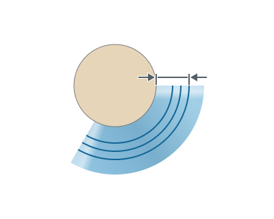 images/download/attachments/142644988/planar_End_offset.png