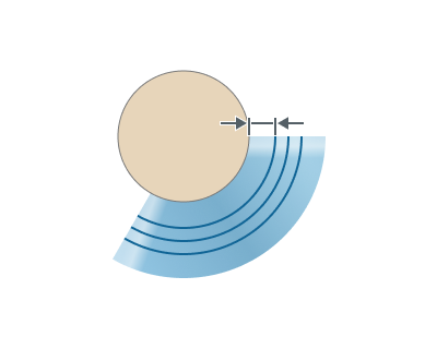 images/download/attachments/142644988/planar_Start_offset.png
