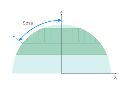 images/download/attachments/142666021/Split_slope_angle.png