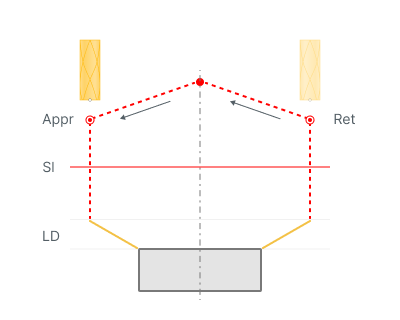 images/download/attachments/148783618/Entry_Exit_links_%28On_Offset_Surface%29.png