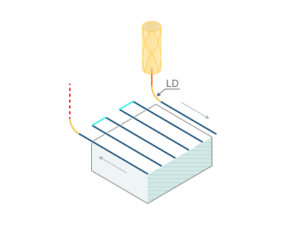 Links for 3D operations - ENCY2 Robot User Manual