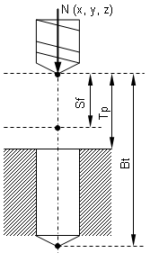 images/download/attachments/142669182/W5DSchema.png