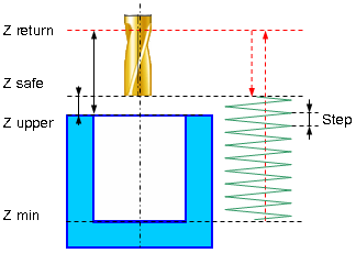 images/download/attachments/142669207/W5DSpiral_eng.PNG