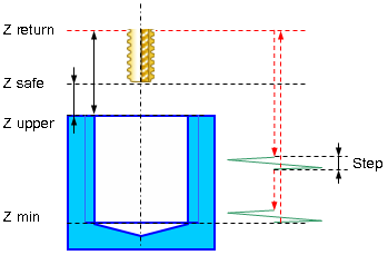 images/download/attachments/142669207/W5DThreadMill_eng.PNG